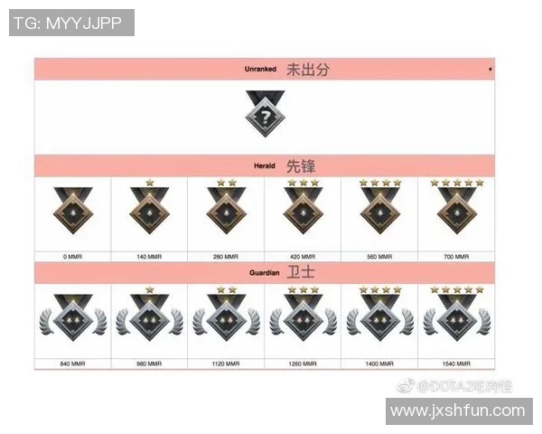 dota2比赛队长-试述我的队伍英雄们传奇谱 第一章_为不可描绘的世界极具绝佳的美国队长—DOTA2比赛队长传奇-dota2比赛队长